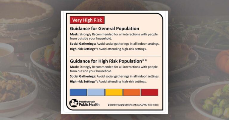 Peterborough Public Health advises no indoor gatherings ahead of Thanksgiving
